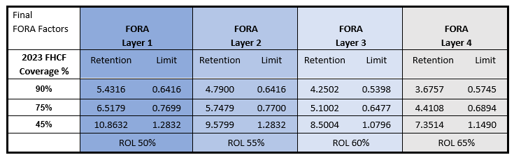 FORA Chart 1